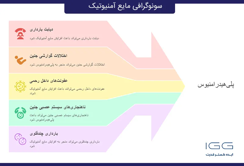 علل افزایش مایع آمنیوتیک